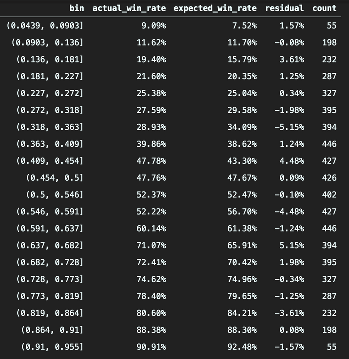 win rate residuals