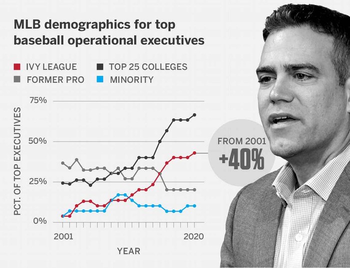 espn front office graphic